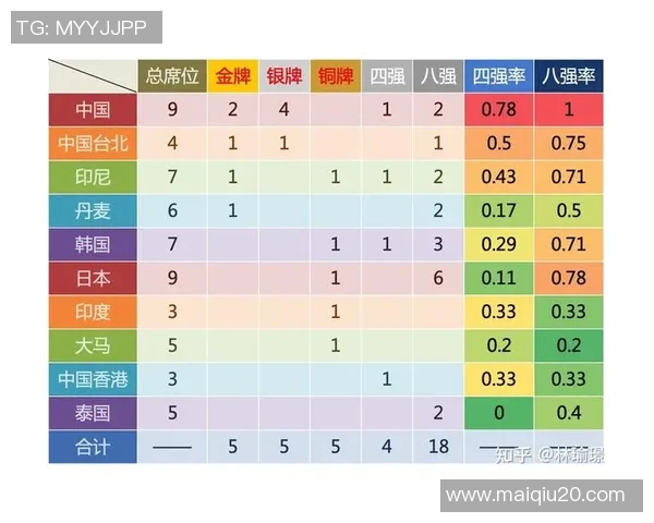 运动最新数据探讨北京羽毛球队在羽毛球比赛中的速度与战术优势分析